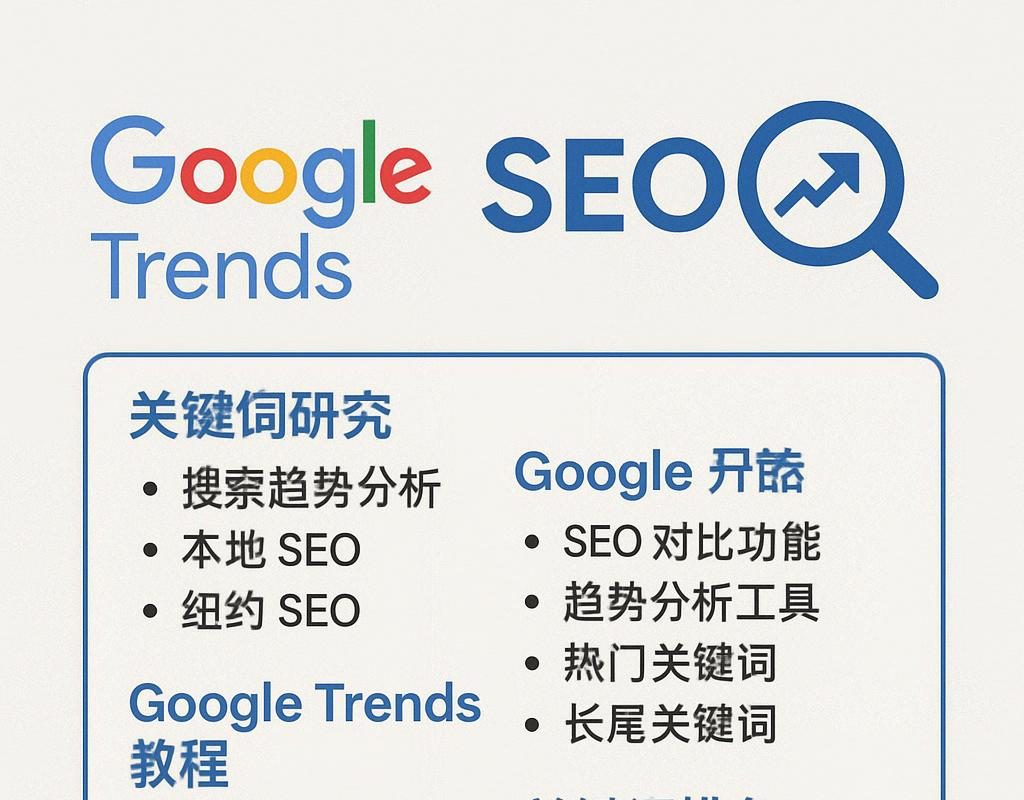 Google trend seo